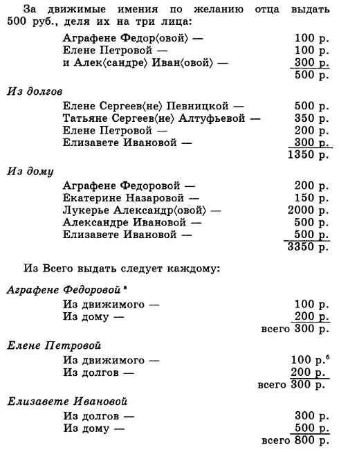 Запись о распределении наследства после смерти А. С. Некрасова Запись о распределении наследства после смерти А. С. Некрасова