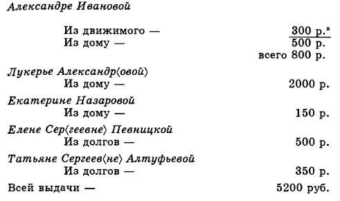 Запись о распределении наследства после смерти А. С. Некрасова Запись о распределении наследства после смерти А. С. Некрасова